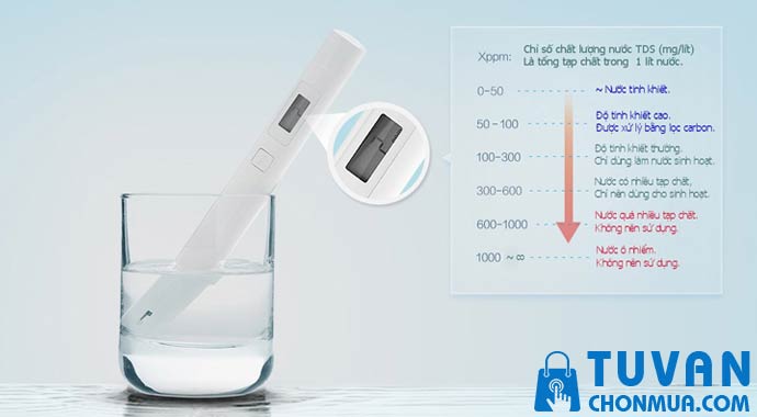Bút thử nước sạch Xiaomi TDS