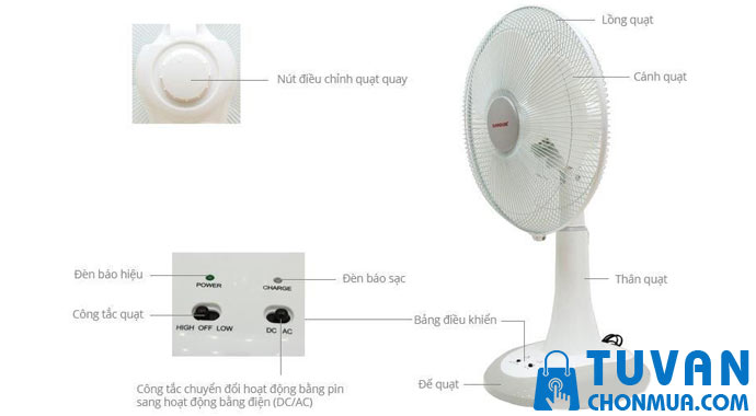 cấu tạo quạt tích điện cấu tạo quạt tích điện